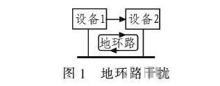 PCB<a href=http://www.fancn.com.cn/pcb/ target=_blank class=infotextkey>設計</a>：地線的干擾與抑制