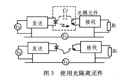 PCB<a href=http://www.fancn.com.cn/pcb/ target=_blank class=infotextkey>設計</a>：地線的干擾與抑制